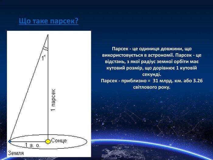 Парсек это. Парсек. Парсек это единица измерения. Парсек что это в астрономии. Параллакс и Парсек в астрономии.