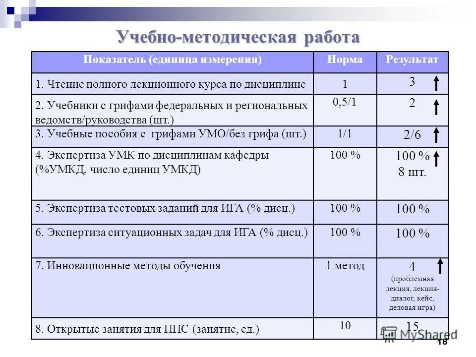 учебно методический работа кафедры