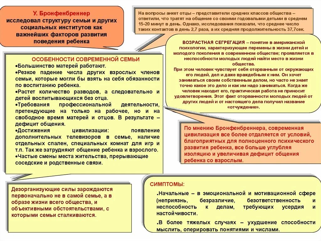 Бронфенбреннер семья как фактор развития поведения ребенка. Факторы развития дефицита общения у младенца. Факторы развивающие общение дошкольников. Общение как фактор развития.