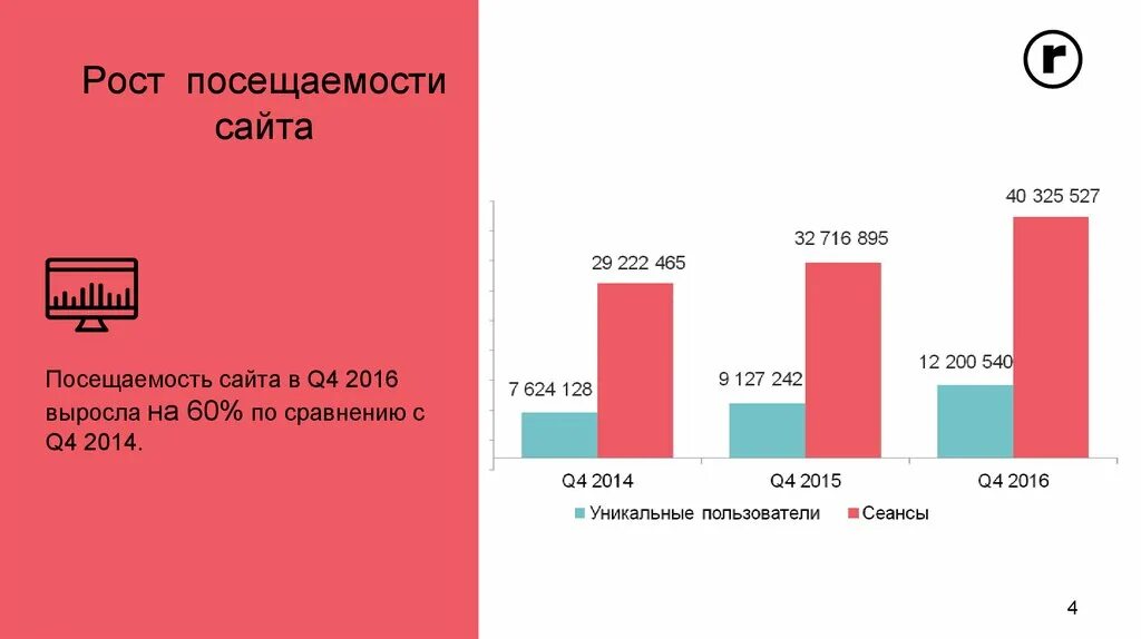 Анализ сайтов ростов. Анализ посещаемости сайта. Рост посещаемости. Показатели посещаемости сайта. Ростов посещаемость.