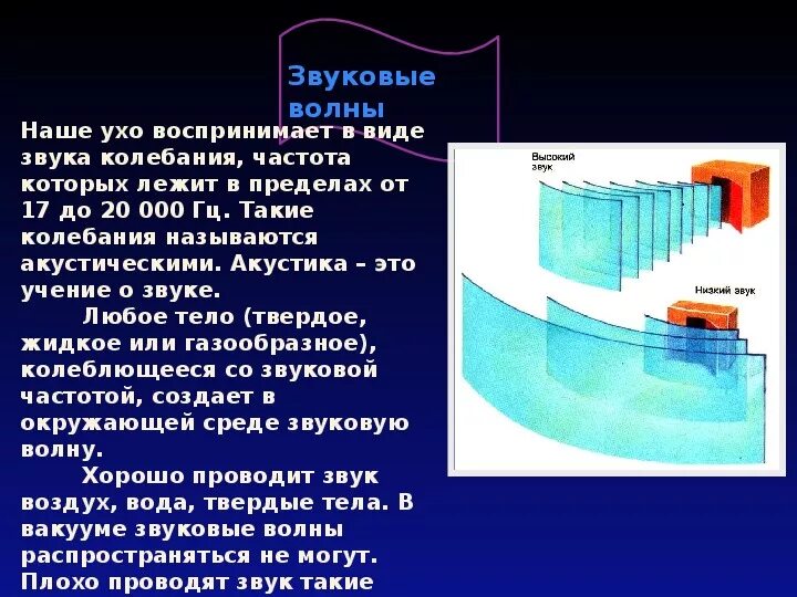 Виды звуковых волн. Акустика распространение звуковых волн. Виды звуковых волн в физике. Виды волн звуковые волны. Воспринимает колебания воздуха