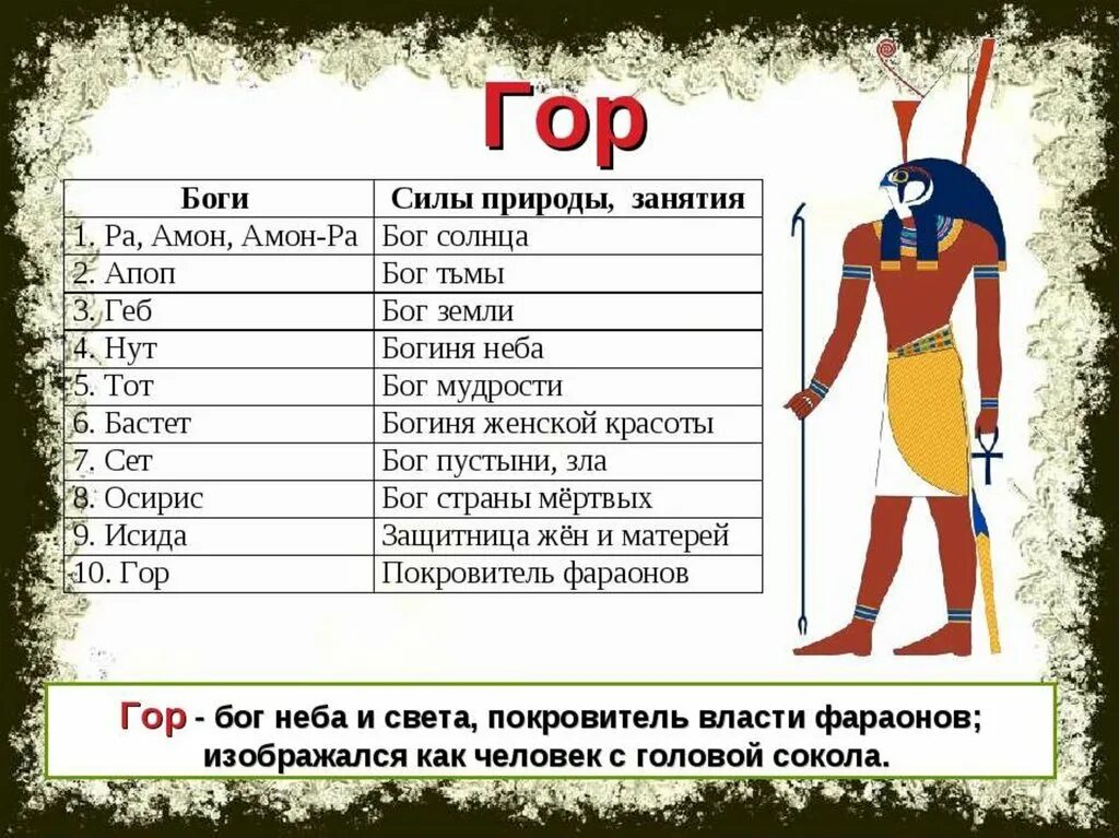 Страна где поклонялись амон ра. Боги древнего Египта список. Египетские боги таблица. Боги древнего Египта таблица. Таблица древних богов Египта.