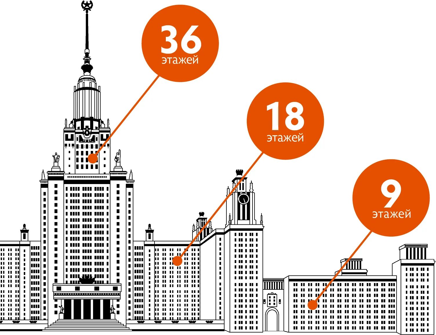 19 этаж какая высота. МГУ университет высота. Высота здания МГУ В Москве. Главное здание МГУ чертежи. Сталинские высотки здание МГУ чертеж.