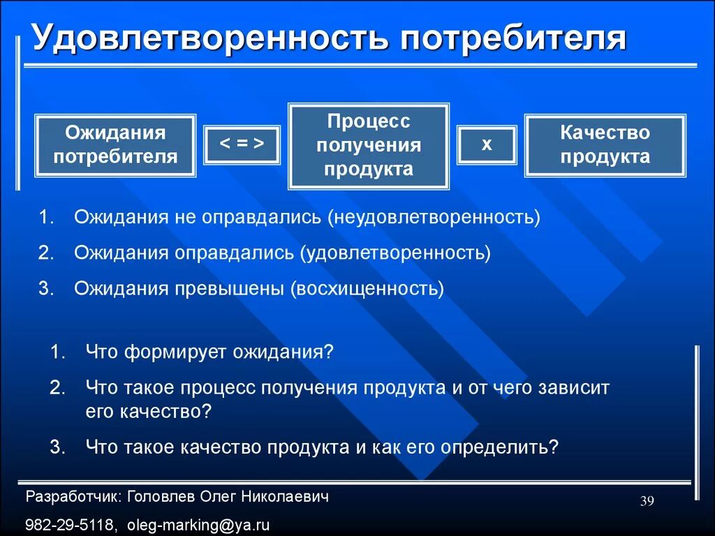 Повышение требований потребителей. Процесс удовлетворенность потребителя. Методы измерения удовлетворенности потребителей. Степень удовлетворенности потребителя. Способы контроля удовлетворенности потребителя.