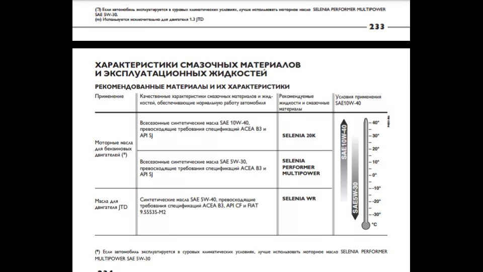 Масло фиат дукато 2. 4 моторное масло. 3 дизель елабуга. Фиат альбеа допуски масел. Фиат альбеа допуски масел.