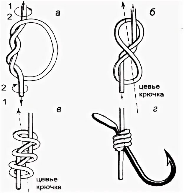 Как привязать крючок с лопаткой. Привязать крючок к леске схема. Схема привязки крючка к леске. Привязать крючок восьмеркой. Привязать крючок к леске схема простой способ.