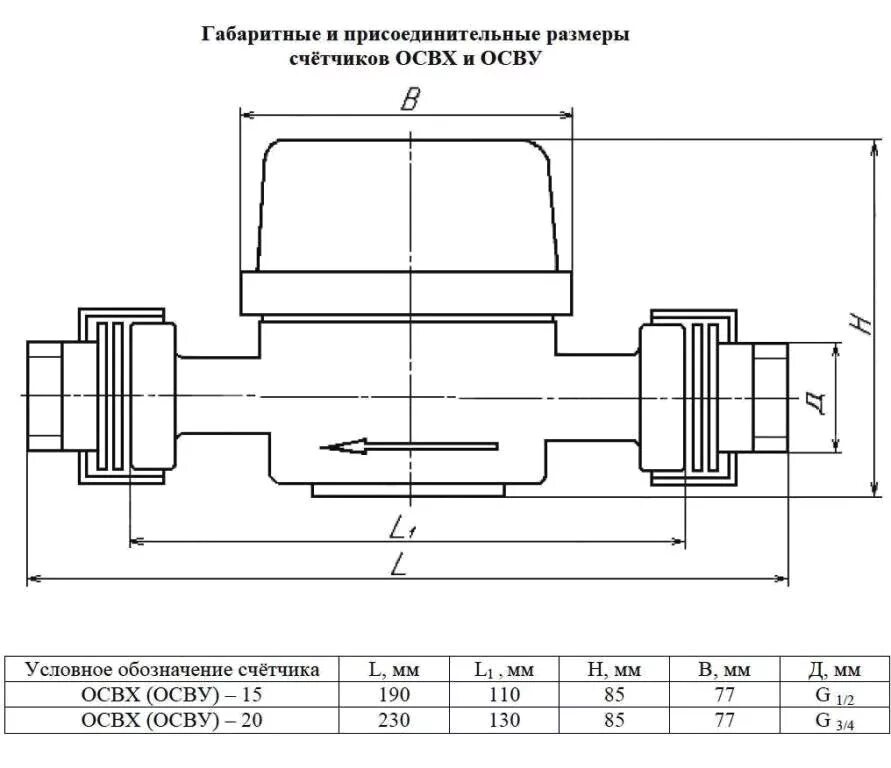 Счетчик холодной воды ВСХД-40 резьба чертеж. ВСХ-20 счетчик холодной воды- чертеж. Счетчик ВСХ-20 габариты. Счетчик воды ОСВУ 15. Сгвд