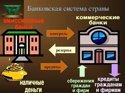 Урок банковская система