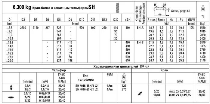 Кран балка вес. Мостовой однобалочный опорный кран 2 т. Кран мостовой опорный грузоподъемностью 3. Кран мостовой опорный электрический г/п 5т, пролет 10,5 вес. 2.