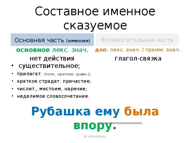 Сказуемое является составным именным в предложении. Составное именное сказуемое примеры. составное именное сказуемо. однородные составные именные сказуемые.