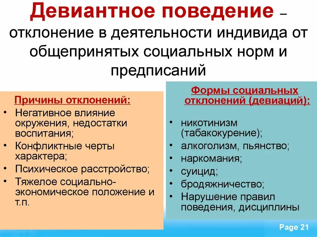 Девиантное поведение примеры отрицательные. Девиантное поведение. Виды девиантного поведения. Причины проявления отклоняющегося поведения. Формы девиантного поведения.