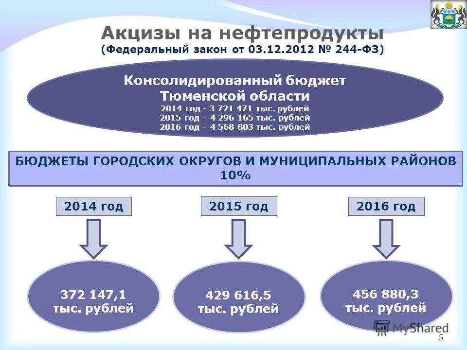 фз об игорном бизнесе. 244 фз. акцизы на нефтепродукты. федеральному закону 244 фз. фз 244.