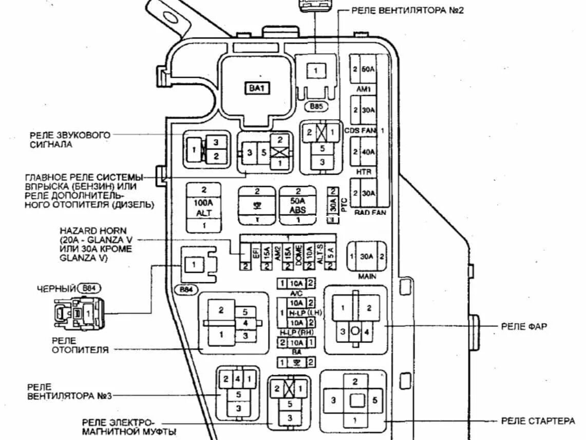 Тойота функарго предохранитель сигнала Запчасти Тойота: WIRING ASSY, CHASSIS (8242052010)