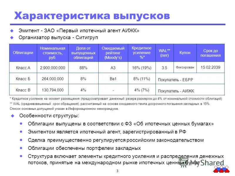 Реестр эмитентов