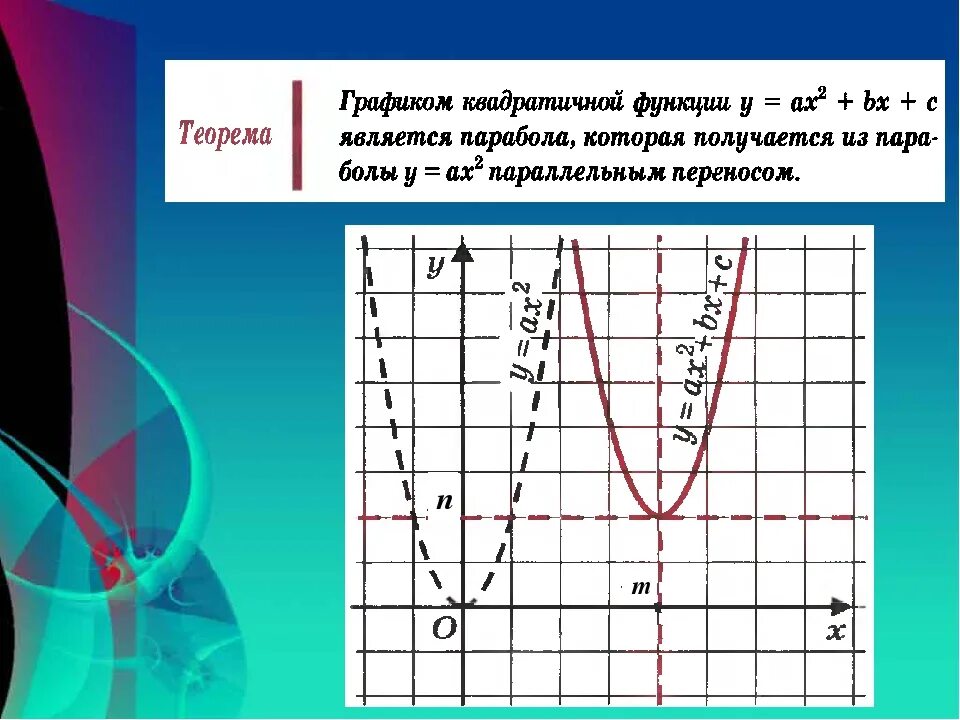 За что отвечает в в квадратичной функции