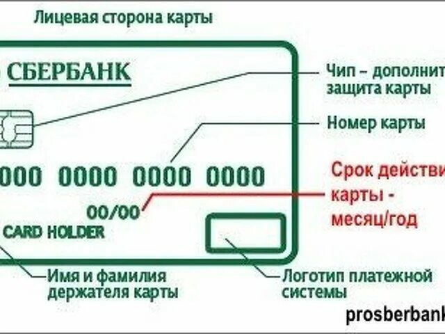 Срок действия карты мир. Где взять срок действия карты. Срок действия дебетовой карты Сбербанка. До какого срока действует банковская карта. Сбербанк карта срок годности где написан.