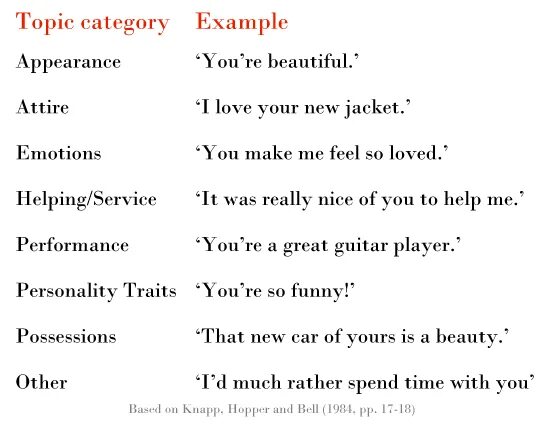 Тесты uquiz вы как комплимент приятные слова. How to make compliments in english. комплимент. комплименты на английском. words for compliments.