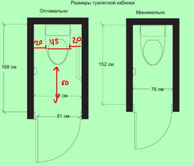 Размеры дверей ванна туалет. Минимальные габариты туалетной кабинки. Минимальные габариты кабинки санузла. Минимальные Размеры санузла. Минимальные габариты туалета.