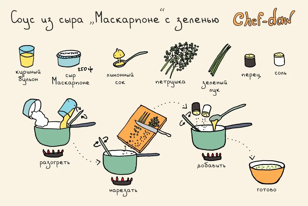 Придумай новый рецепт. Придумай новый рецепт. Книга рецептов по кубановедению 2 класс. Какие вы знаете способы подачи салатов. Рецептики в картинках.