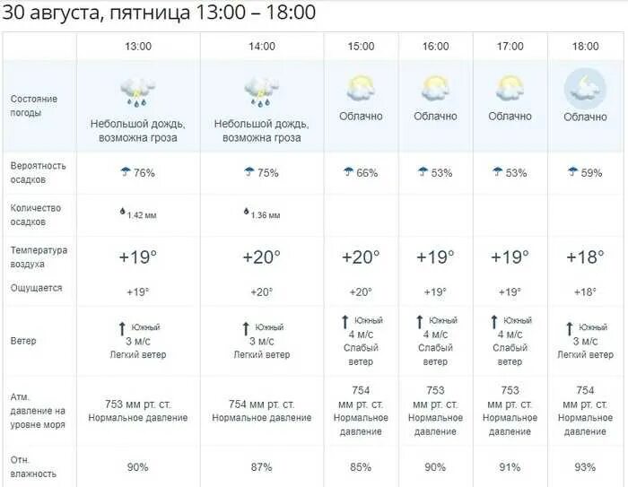 Владивосток погода утром