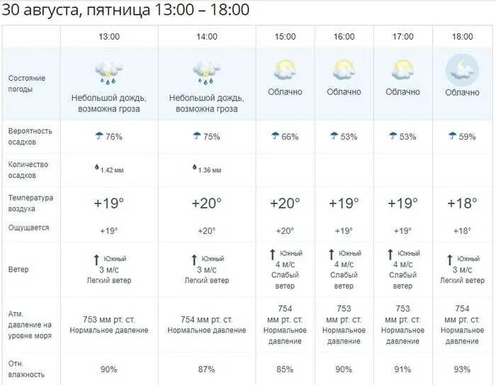 Прогноз на 10 дней владивосток