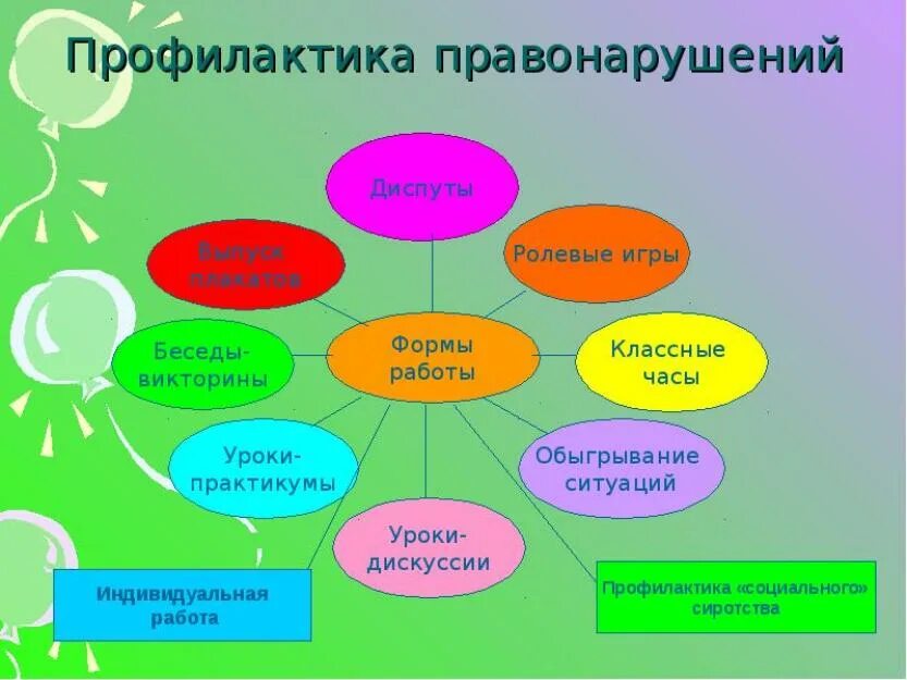 Беседы социального педагога с детьми. Профилактика правонарушений. Прафилактикаправонаругшений. Профилактика правонарушений в школе. Профилактикаправонарушение несовершеннолетних.