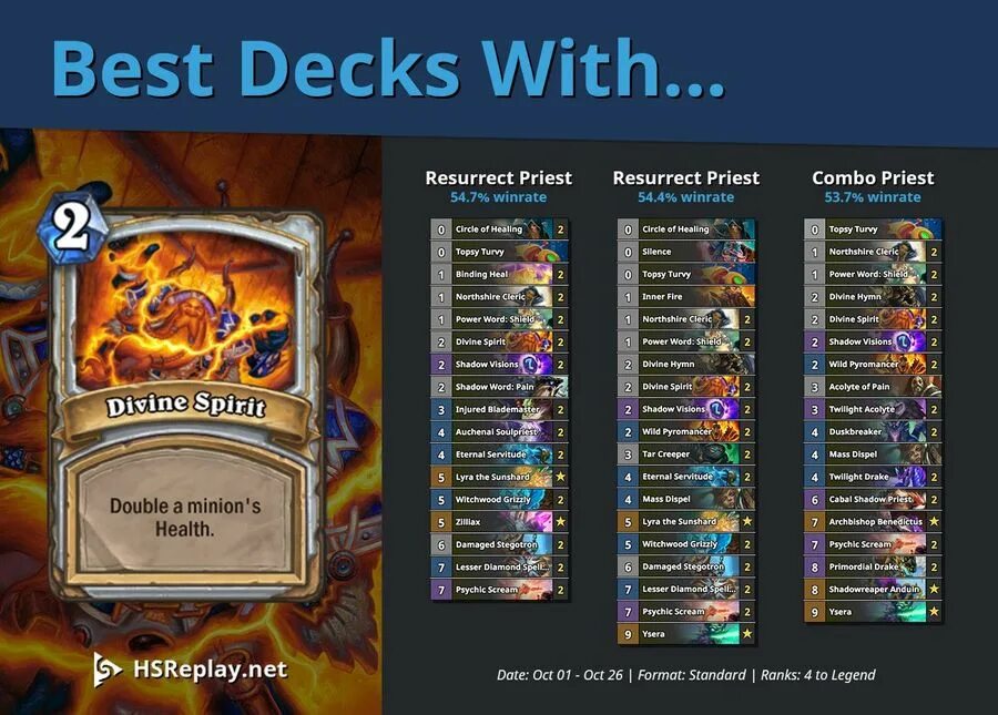 HSREPLAY. HS Replay. Combo Priest Decks. ХС реплей МЕТА. Hs replay arena