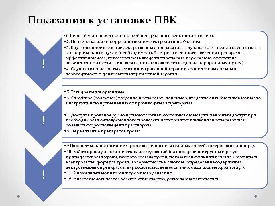 Уход за венозным катетером алгоритм. Введение периферического венозного катетера. Установка периферического катетера алгоритм. Обработка периферического катетера алгоритм. Особенности постановки периферического венозного катетера.