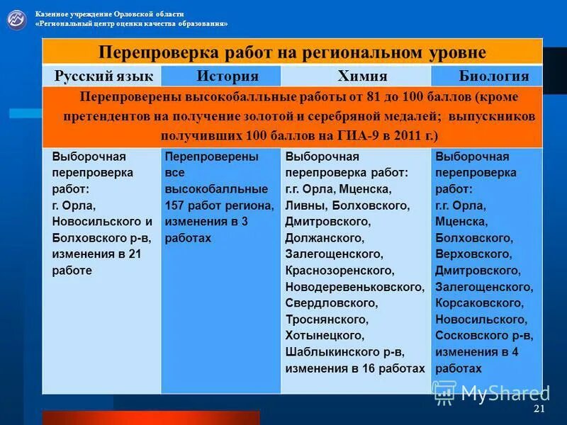 директор казенного учреждения. директор казенного учреждения. полномочия казенного учреждения. схема управления муниципальным районом. организационная структура управления социальной защиты населения.