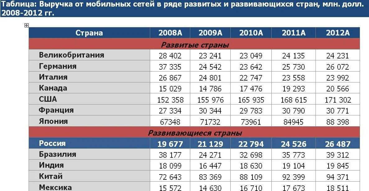 Оператор всех стран. Американские операторы связи. Сотовые операторы США. Операторы сотовой связи в Америке. Крупнейшие Сотовые операторы США.