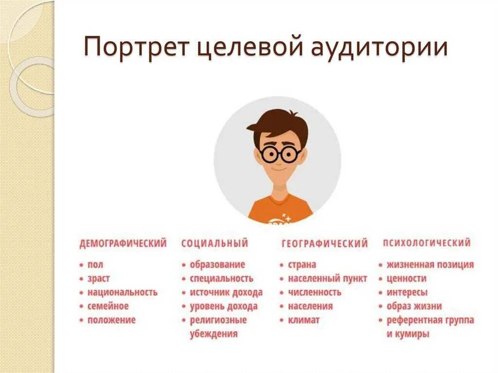 Цель портрета