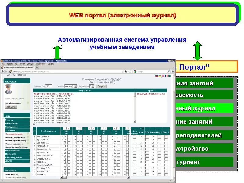 Веб портал электронная. “Автоматизированная система управления учебным заведением”. Портал электронный журнал. АСУ электронный журнал. Электронный журнал ЕУВК интеграл.