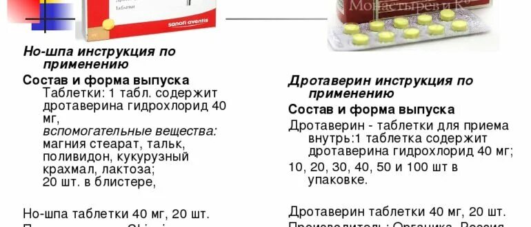 Ребенку 5 лет ношпу можно. Но шпа состав таблетки. Но шпа состав состав. Дротаверина гидрохлорид форма выпуска.