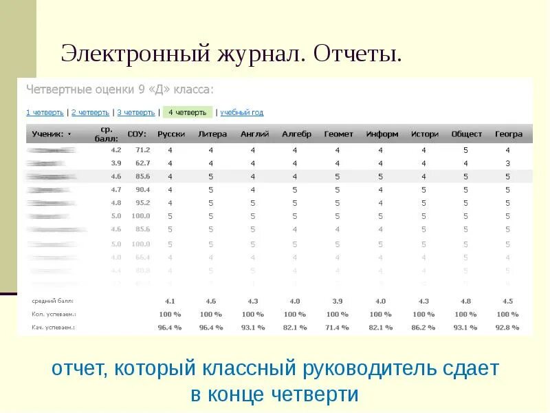 Журнал пропусков уроков. Средний балл в электронном журнале. Электронный журнал ballov. Баллы за оценки в электронном дневнике. Баллы в электронном дневнике.