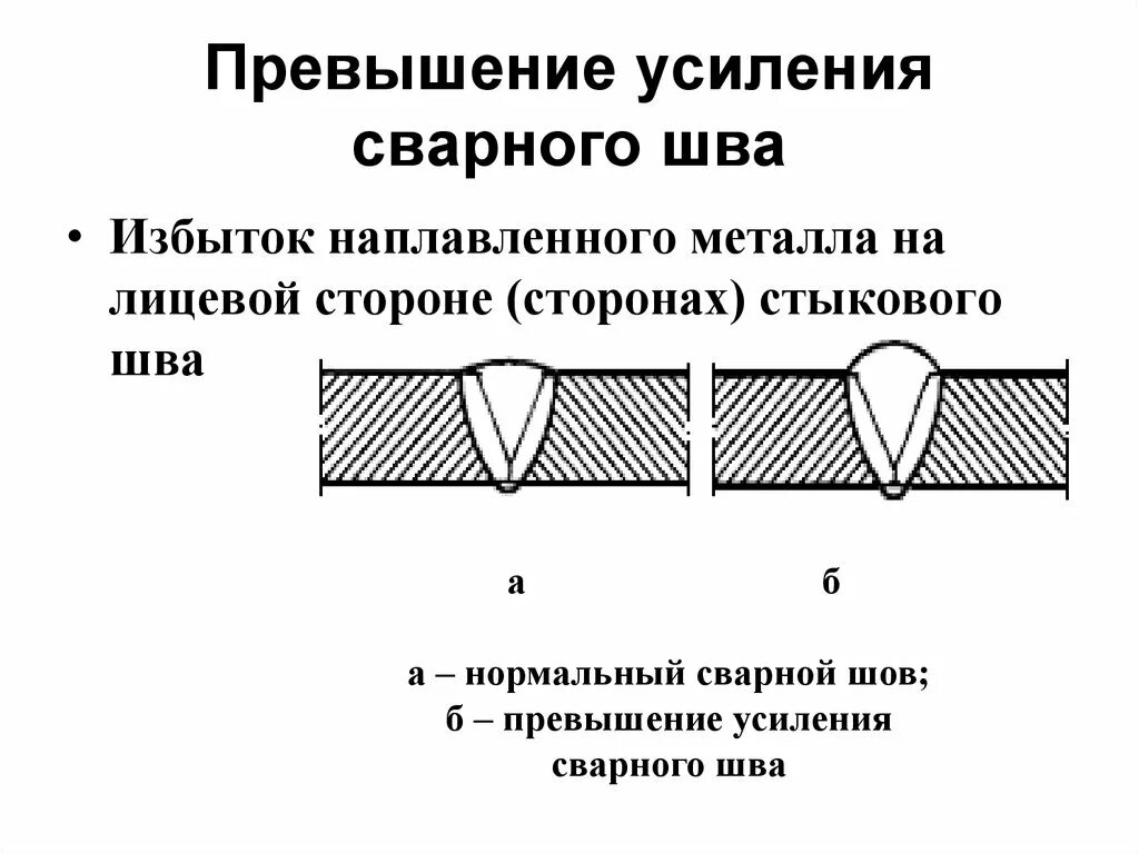 Дефекты стыковых соединений. Усиление стыкового сварного шва. Дефекты сварных швов с17. Выпуклость сварного шва трубопровода. Усиление и корень сварного шва.