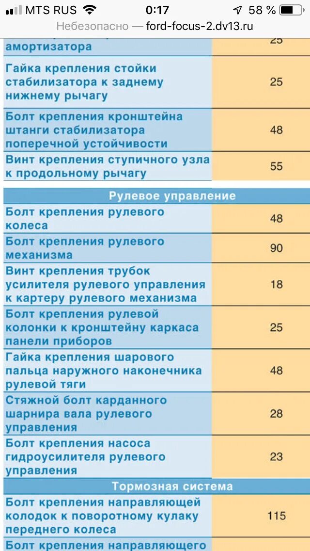 Фокус 3 моменты затяжек болтов. Момент затяжки маховика Форд Транзит 2.4 дизель. Момент затяжки Шатунов Форд Транзит 2.2 дизель. Форд Транзит 2.4 моменты затяжки болтов. Затяжка болтов ГБЦ Форд Транзит 2.2 дизель.