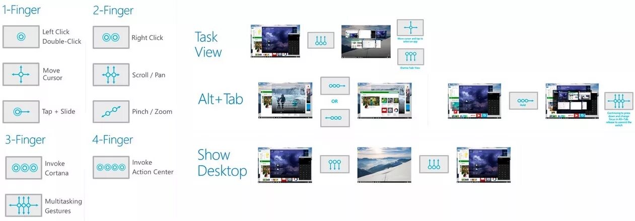 Жесты тачпада. Тачпад жесты Windows 10. Жесты тачпада ноутбука. Сенсорный жест Windows.