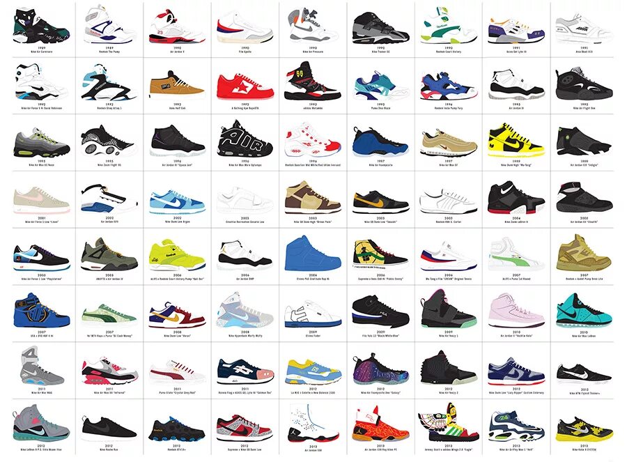 Модели кроссовок Nike 1986. Модели кроссовок найк женские список. Классификация кроссовок найк. Модели кроссовок найк 2009. Все виды кроссовок найк