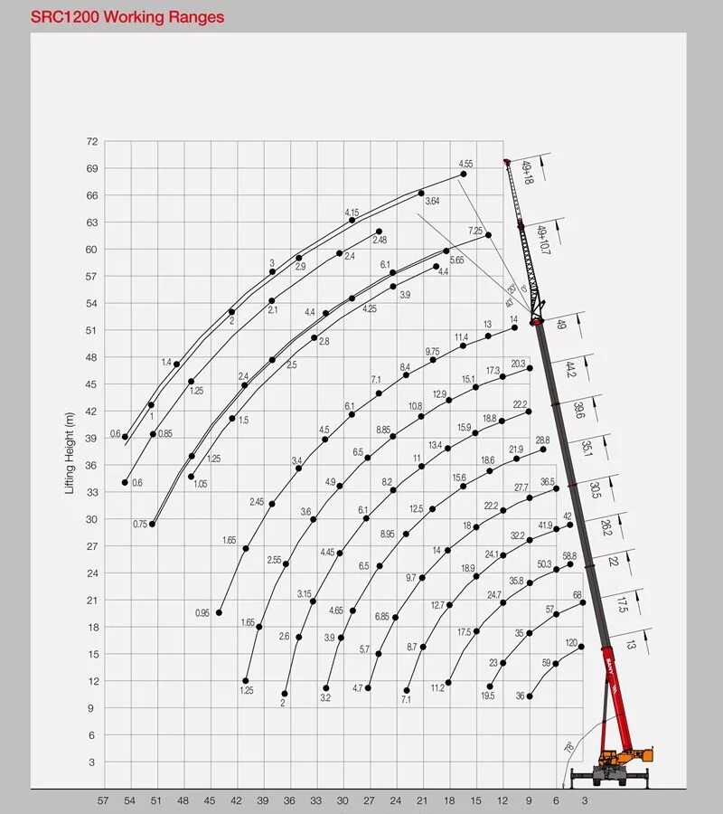 Sany qy50c грузовысотные характеристики. Кран sany 50 тонн характеристики. Sany src1200c. Автокран сани 25 тонн технические характеристики. Сани 25 тонн