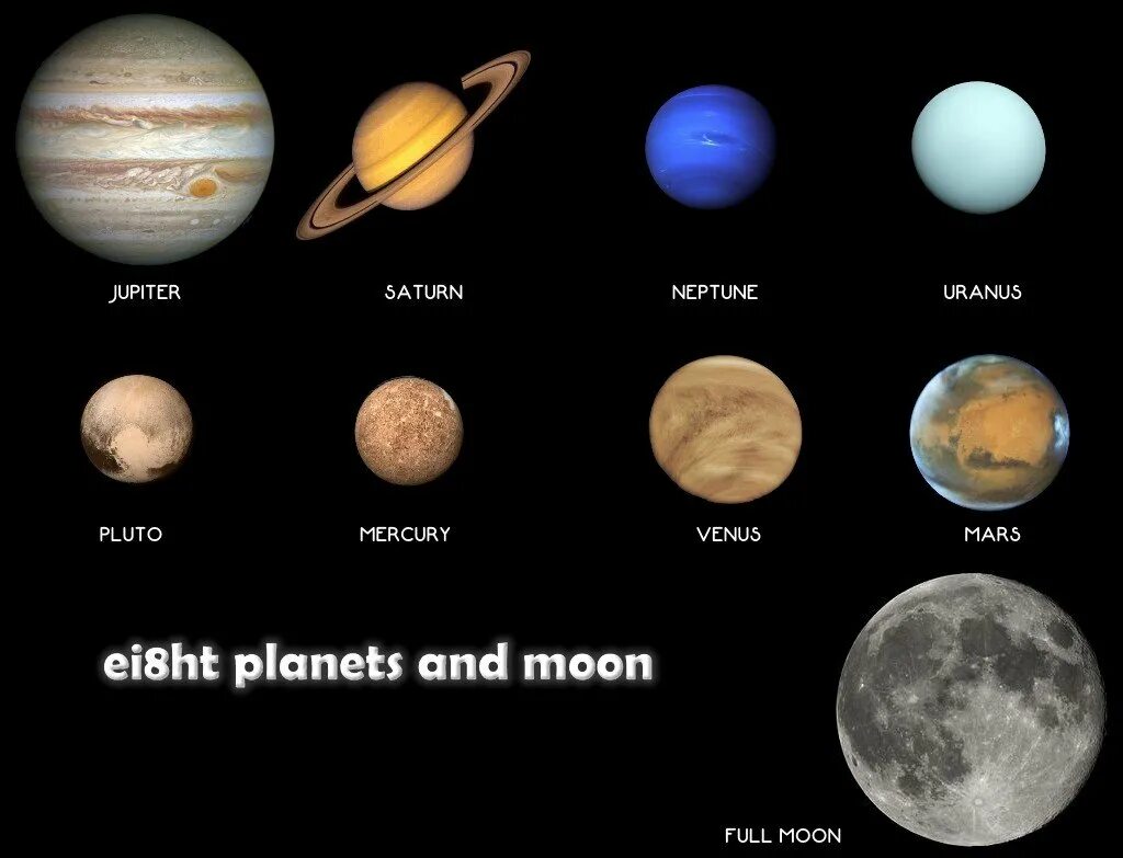 Нептун юпитер луна. Уран Нептун Плутон.