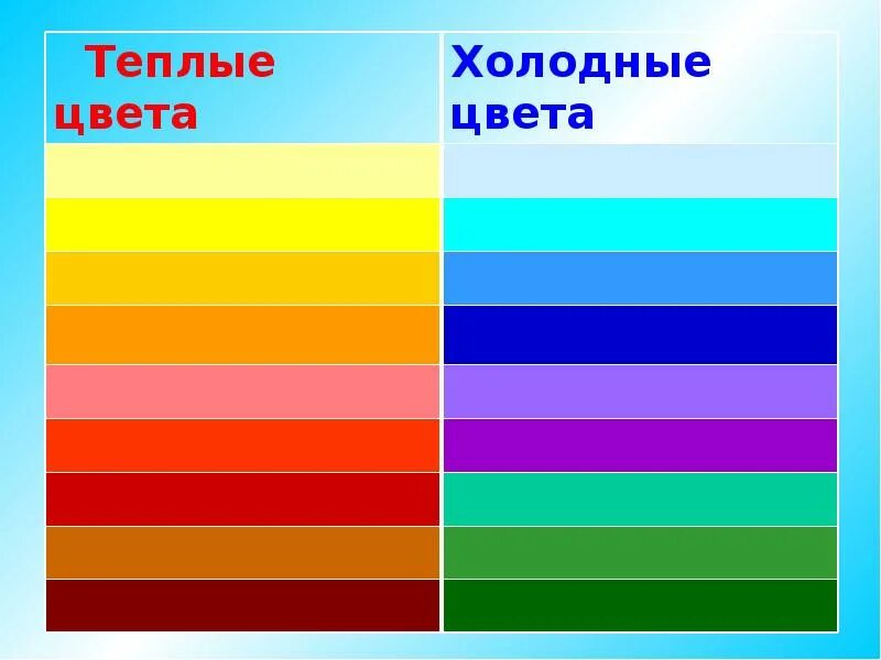 Теплые и холодные цвета сочетания. Теплая и холодная гамма цветов. палитра теплые и холодные цвета. цветовая гамма холодный и теплых оттенков. цветовые палитры холодные и теплые цвета.