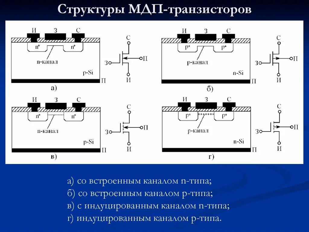 МДП - транзисторы - Студопедия