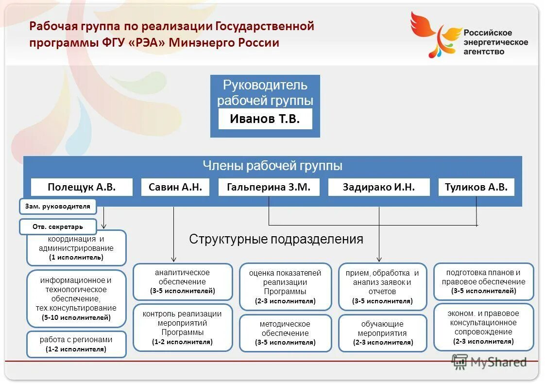 Центр гчп беларусь. Государственная программа информационное общество. Агентство государственных программ. Агентство государственных программ. Программа информационное общество.