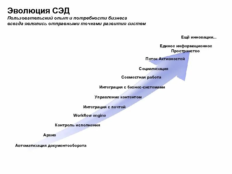 Развитие систем управления документами. Система электронного документооборота эволюция. эволюция сэд. этапы эволюции систем электронного документооборота. новые этапы развития электронного документооборота.