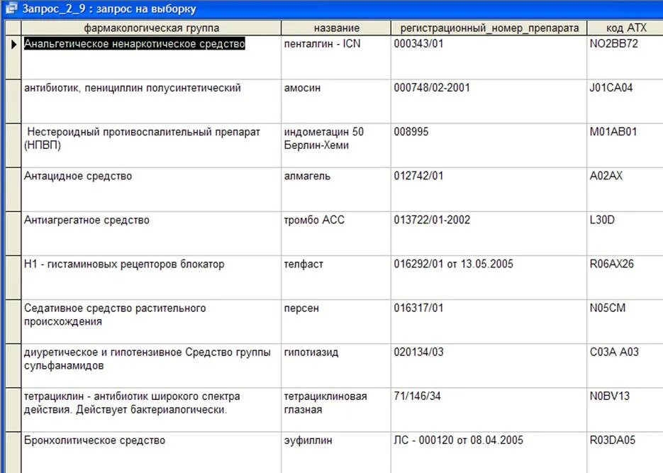 Фармакологические группы лекарственных средств список. Список лекарств препараты в аптеке таблица. Группы лекарственных средств в аптеке. Лекарственные препараты по группам в аптеке. Список лекарств по группе