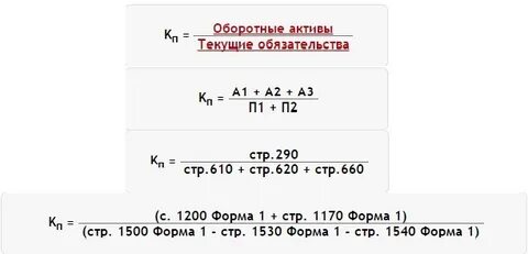 Коэффициент отношения обязательств к активам