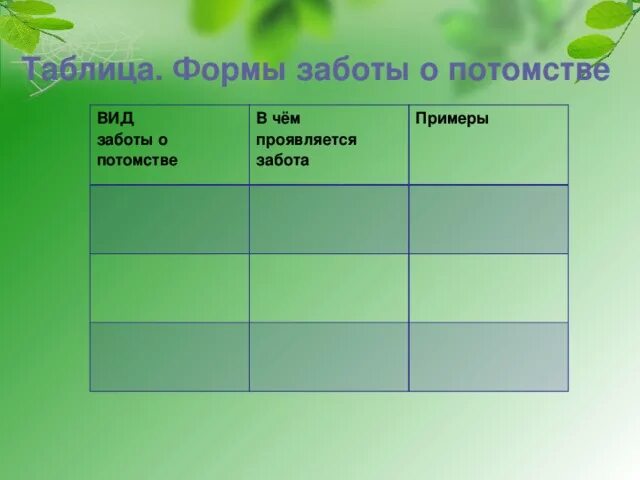 Формы заботы о потомстве. Формы заботы о потомстве таблица. Таблица по биологии забота о потомстве. Забота о потомстве таблица 9 класс. Заботиться форма