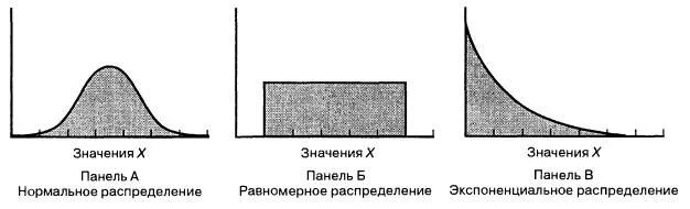 Случайный тип распределения. Равномерное распределение случайной величины график. равномерное распределение график функции распределения. график плотности равномерного распределения. график плотности распределения равномерной случайной величины.
