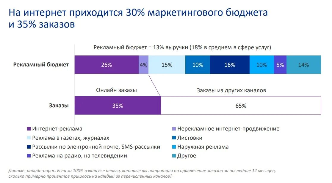 Бюджет маркетинга. Маркетинговый бюджет. Рекламный бюджет. Бюджет на рекламу. Рекламный бюджет методы