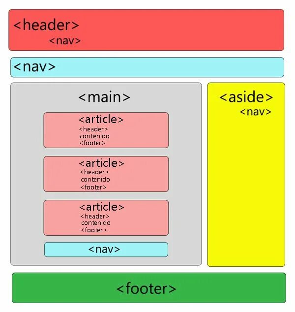 Aside html. Тег aside в html. Тег main html. Пример использования тега aside. Main htm